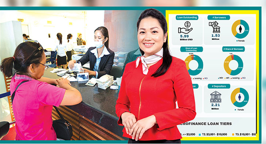 Cambodia’s microfinance loan portfolio tops $6 billion in 2025