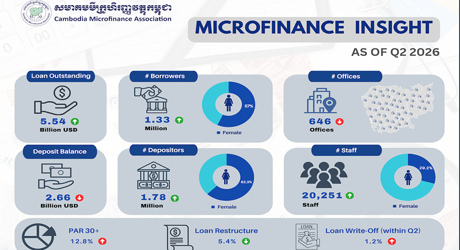 The Microfinance Highlights: Issue #4